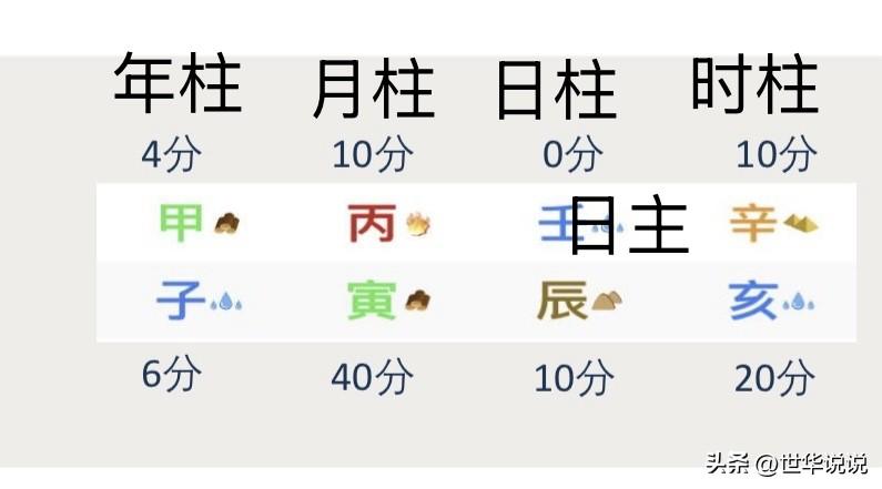 新手必看｜八字身强身弱快速判断，2个例子讲透！

很多初学八字的朋友分不清日主身