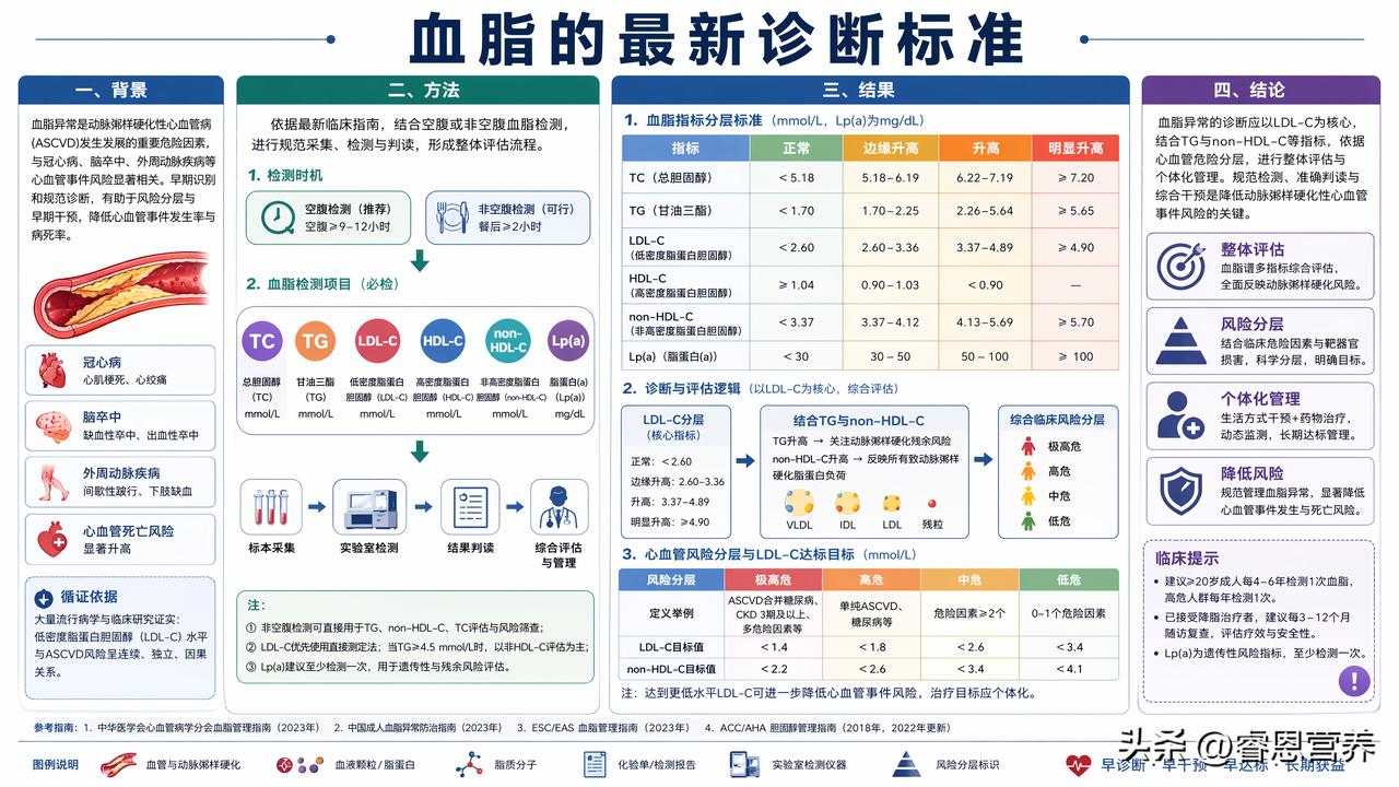 瘦不下来别光怪自己！脖子里的“代谢小蝴蝶”和肥肉在互相拖后腿
很多人减肥都有这种