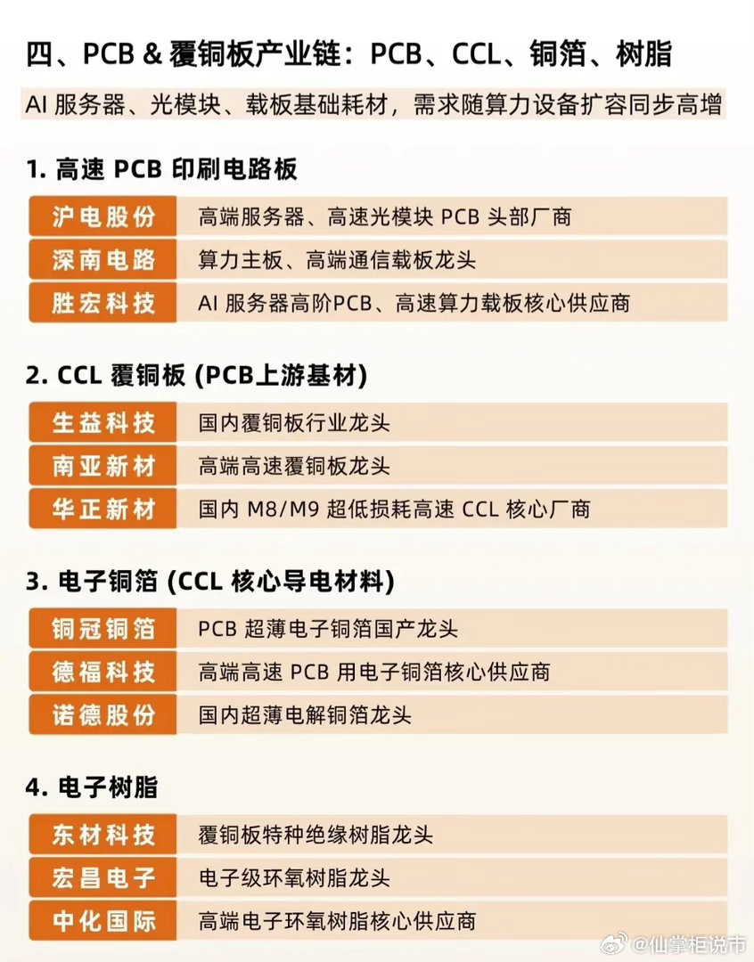 【🔥全网最全！一张图看懂AI全产业链核心龙头（8大板块+30+细分赛道）】AI