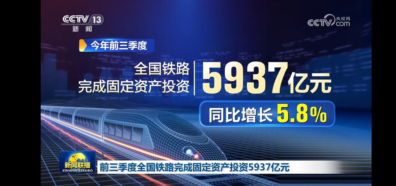 全国铁路前三季度完成固定资产投资5937亿元，同比增长5.8%！🚄💰