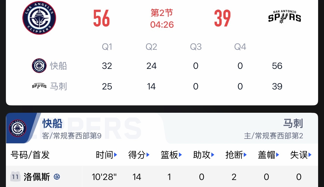 我的天…快船客场领先马刺17分？？大洛14分了？？？ 北京·腾讯北京总部大楼