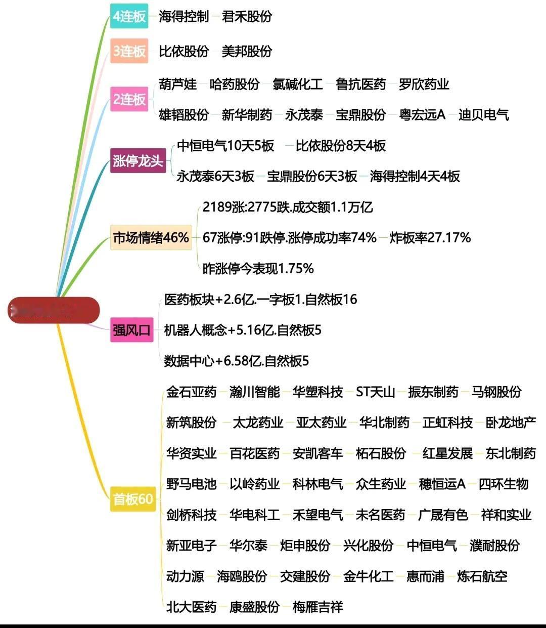 1月6日涨停龙头复盘！ ​​​