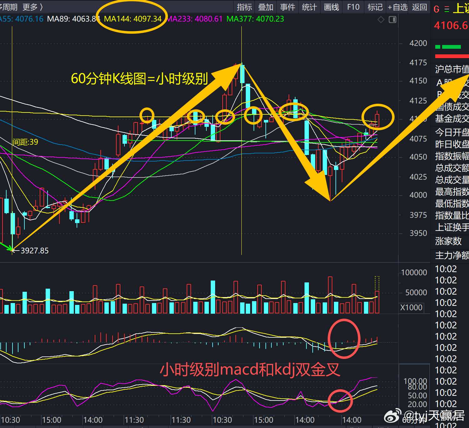 所以，这里的仓位思路应当分层处理：6月9日参与科技硬件和有色金属的天友们，一部分