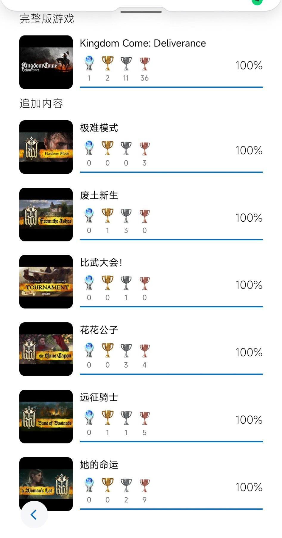 [苦涩]天国拯救终于圆满了！（得赶紧去工作了！！！ ​​​