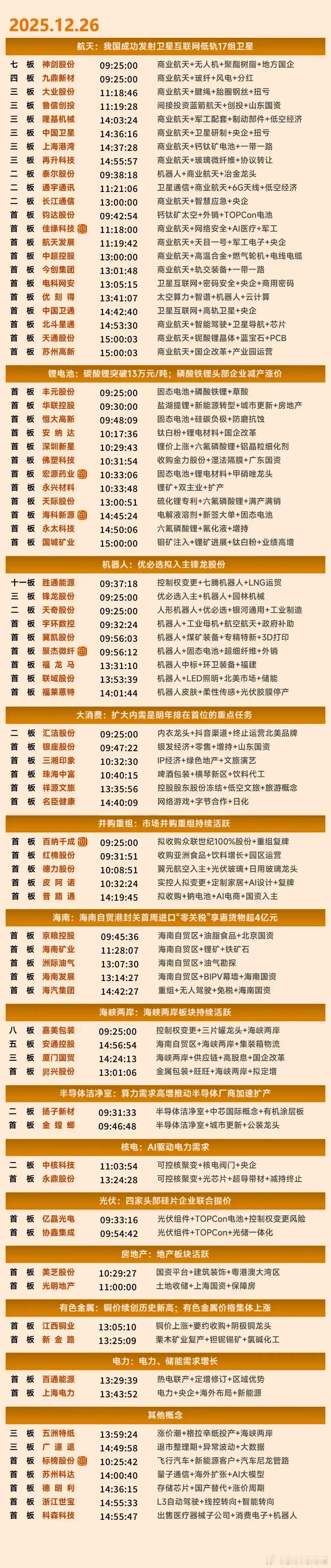 12月26日涨停复盘 