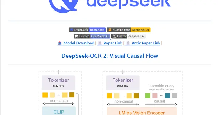 DeepSeek又發新論文：讓AI用“人類思維”理解圖像