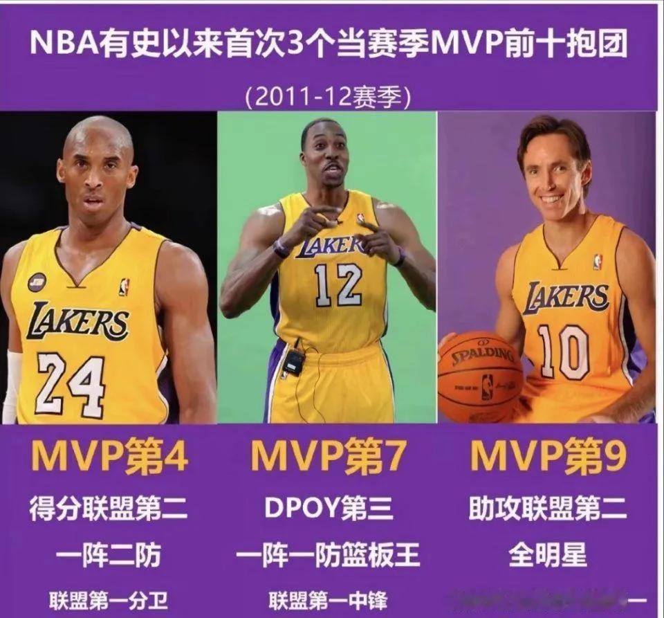 2012年的湖人算不算抱团？

先发五虎:科比，霍华德，慈世平，纳什，保罗加索尔