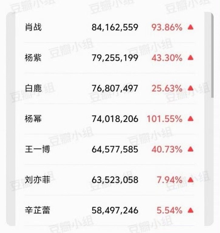 昨晚微博之夜微指 