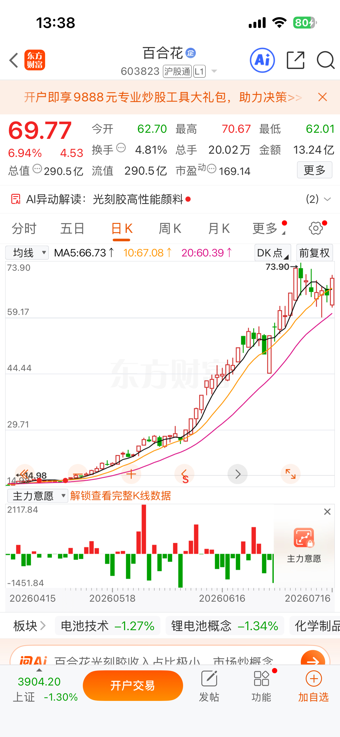 7月14号提示的$百合花 sh603823$ 午后冲高至7个点！A股半导体芯片走