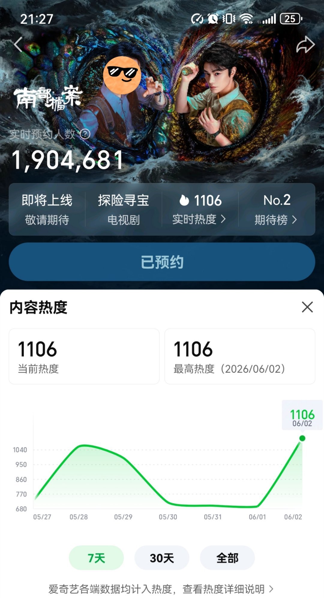在临结束达到今日最高点