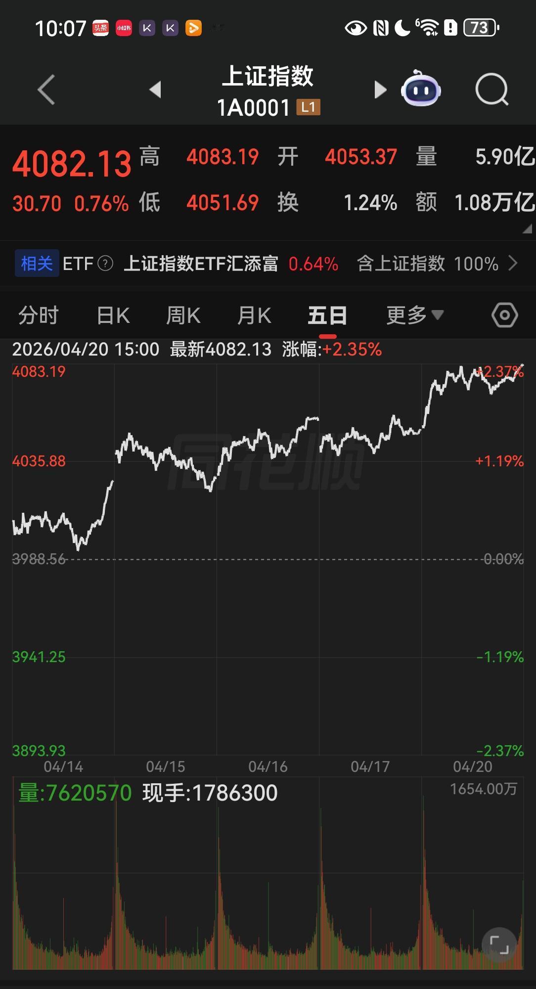 龙头断板，明天要小心了！今天大盘还是比较强，商业航天重新走强，AI应用也走强，电