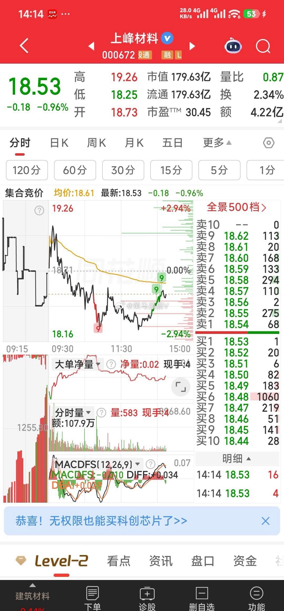 有人问上峰材料怎样？我说明天会涨停。信不信？明天见分晓。 