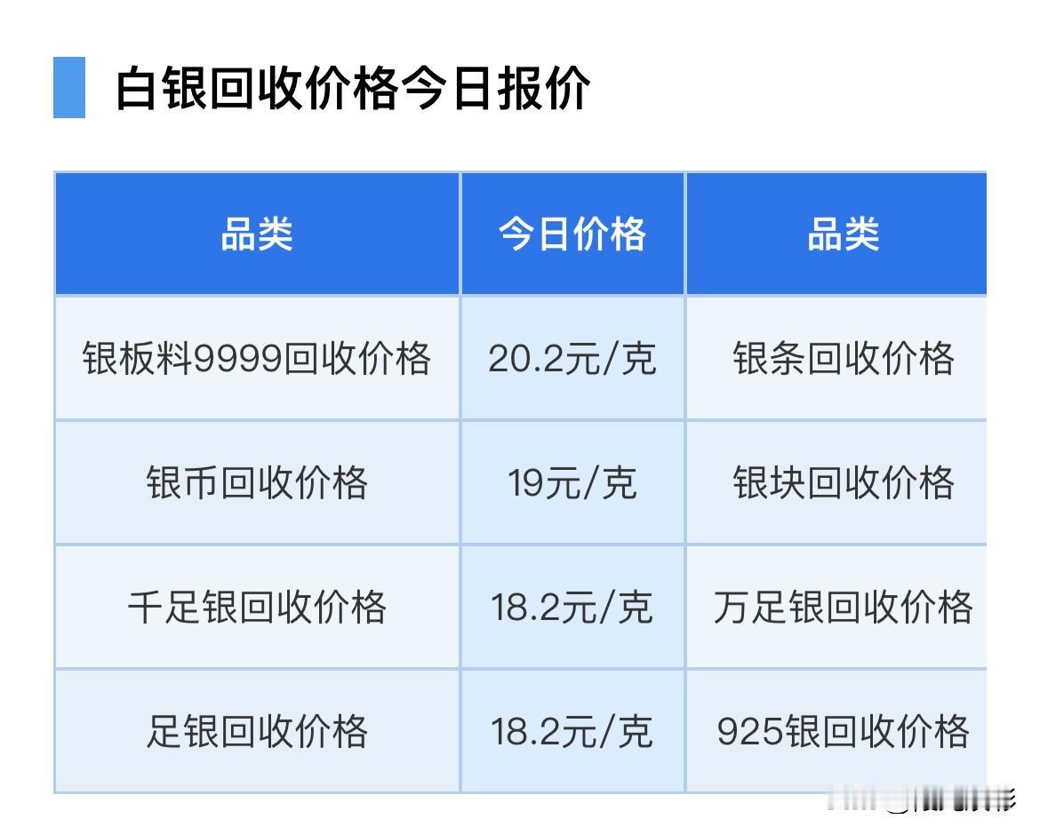 今日白银价格查询！各品种白银回收报价与银价后市核心看点是什么？

（2026年3