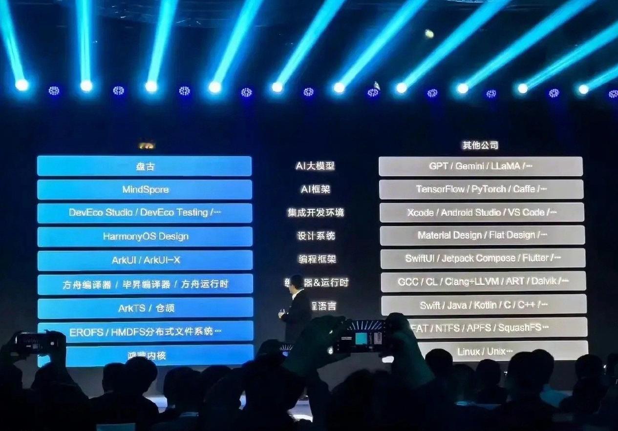 [捂脸]别以为纯血鸿蒙还很远，大概率今年就能见到了
不出意外的话，今年的华为Ma