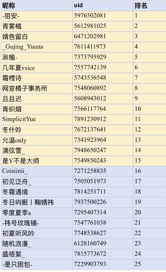 我好震惊啊啊啊😭😭 ​​​