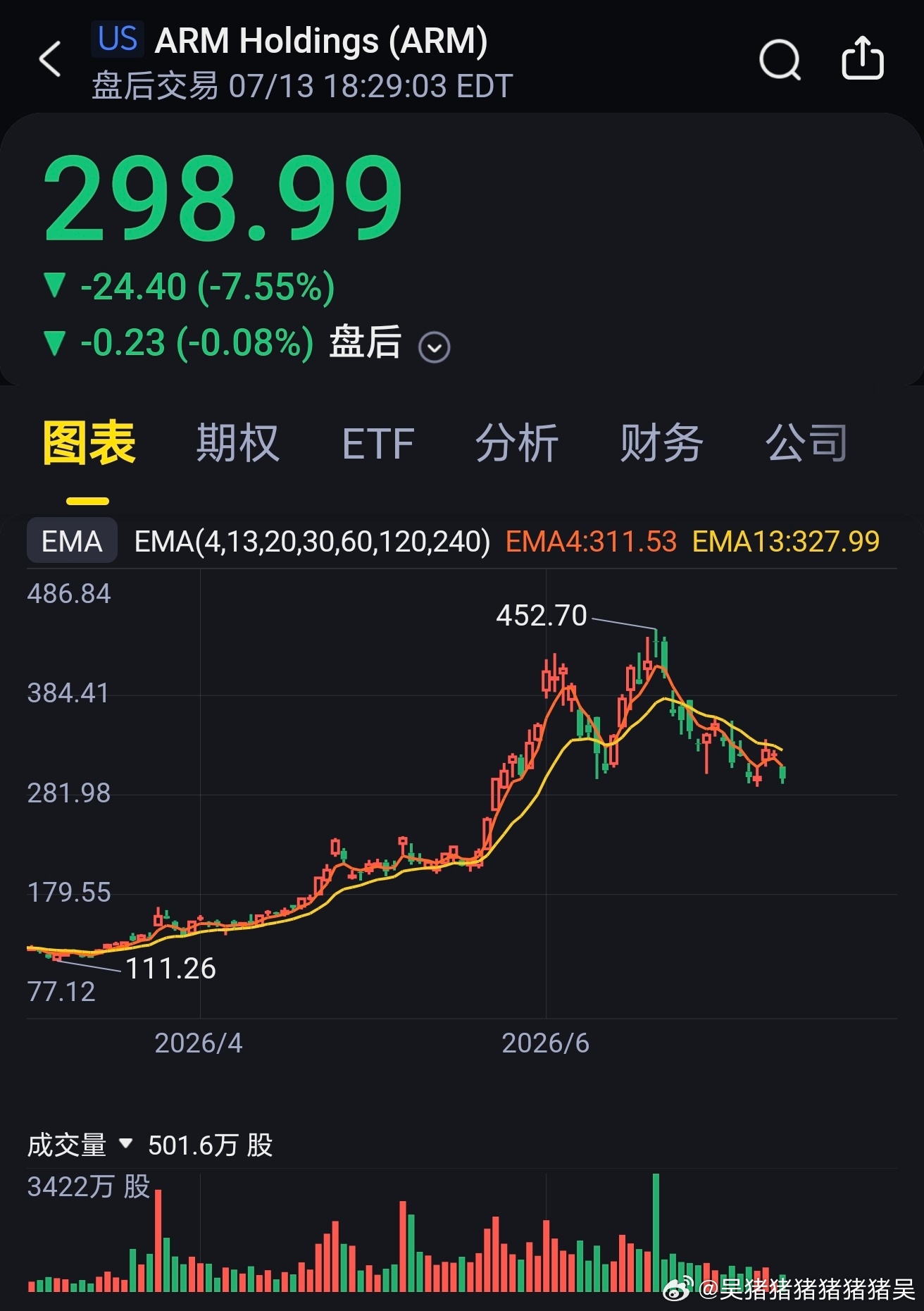 如果知道arm在跌什么，就能明白美股硬件目前跌的原因。全世界最便宜的海力士都在跌