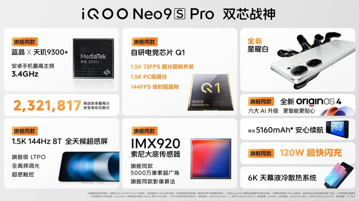 iQOO这是把自己给背刺了！

iQOO Neo9S Pro开售价2699元，同
