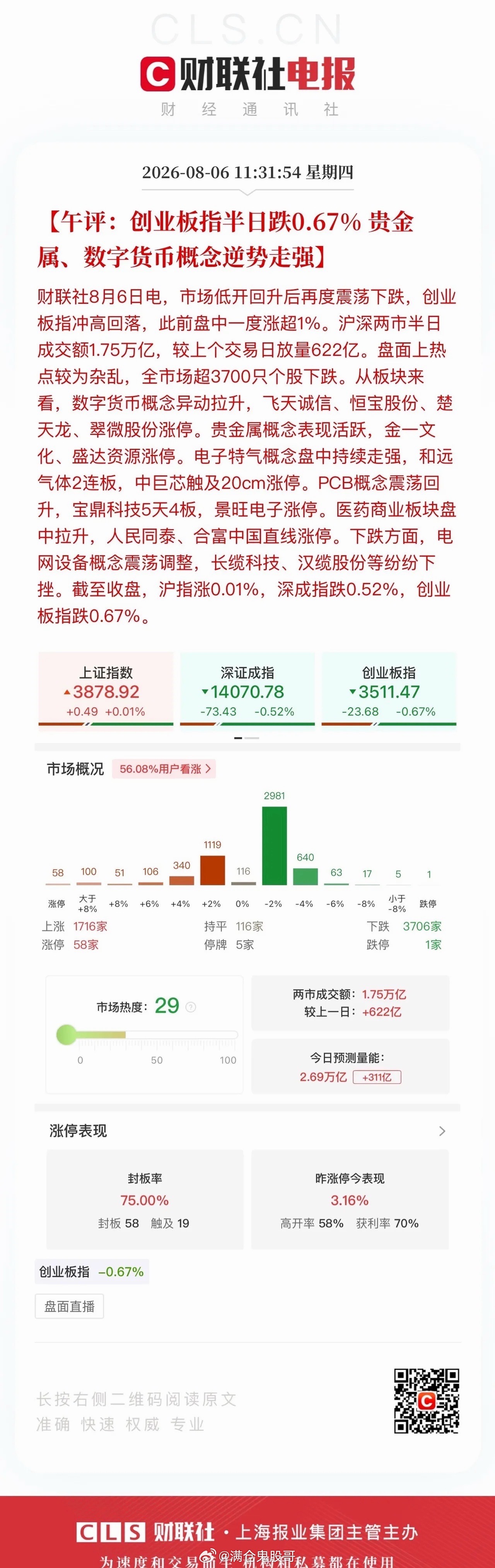 8月6日周四午间深度复盘科技本轮反弹第一目标压力位已经顺利抵达，短线套利筹码建议