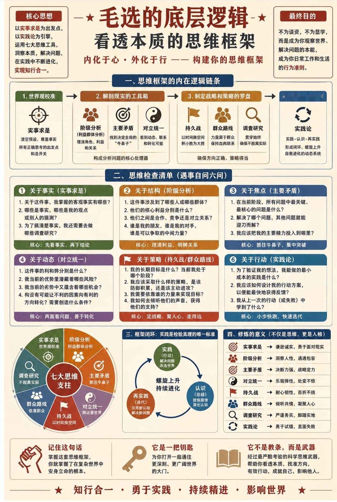 真正顶级的思维，一辈子学透这一套就够了
 
很多人一辈子迷茫、做事抓不住重点、遇