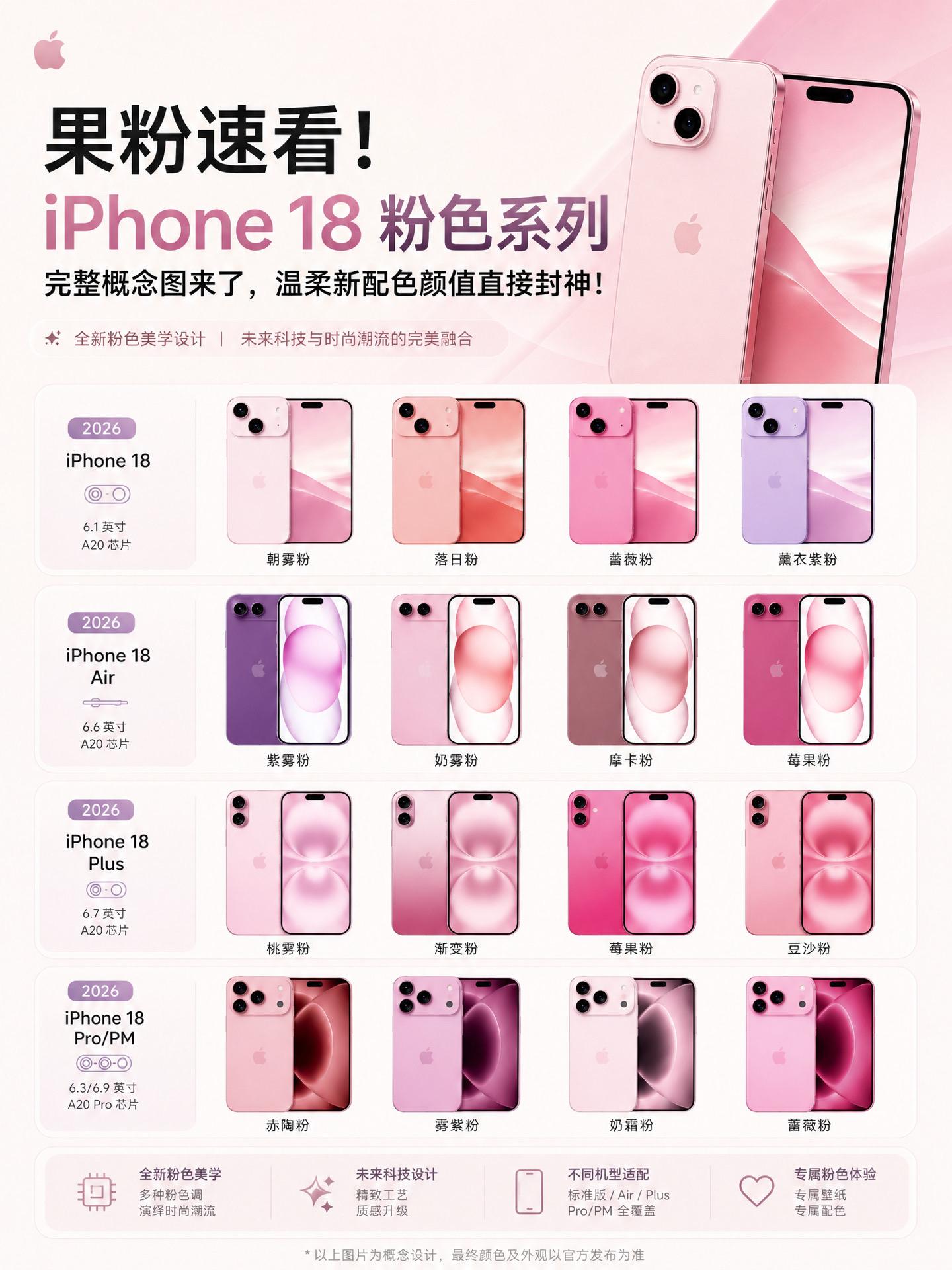 iPhone 18粉色系列预测。