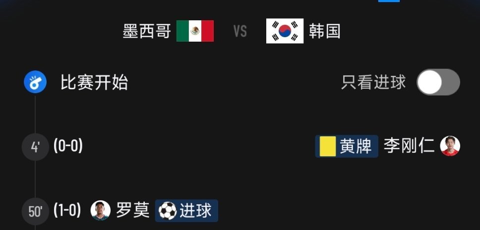 墨西哥vs韩国刚下半场一开场墨西哥就打进一球，这下韩国压力直接拉满。比赛打到66