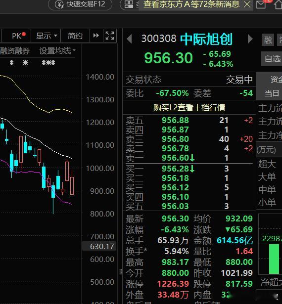 太牛逼了  才跌6%！！！！！ 