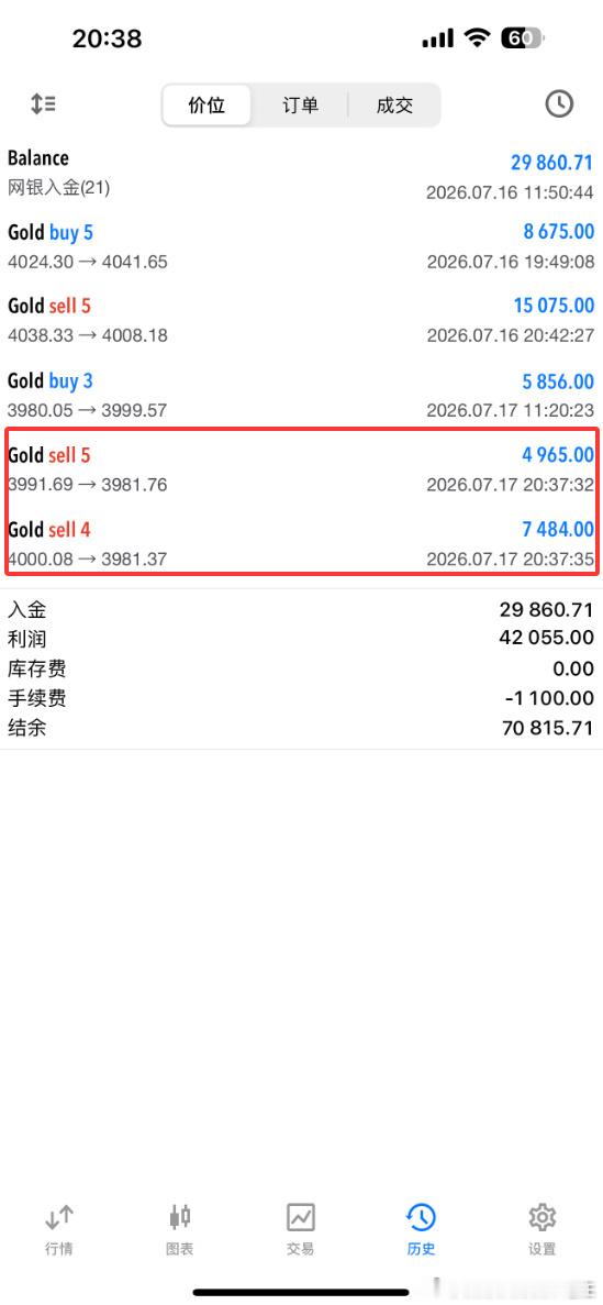 张先生拿不住单子，自己在3980位置就出局了，差距1.3万U，希望张先生能慢慢找