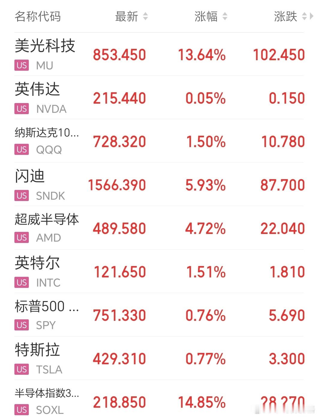 鸡狗明早大腿一拍一顿B
