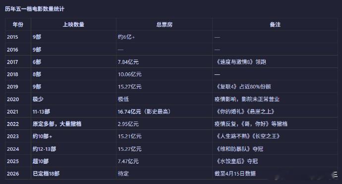 18部影片定档五一档不懂就问系列来了！《给阿嬷的情书》导演在潮汕地区受众超广，是