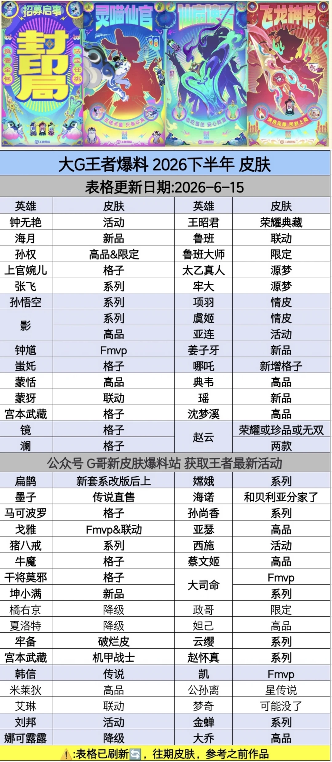 王者荣耀新赛季皮肤计划