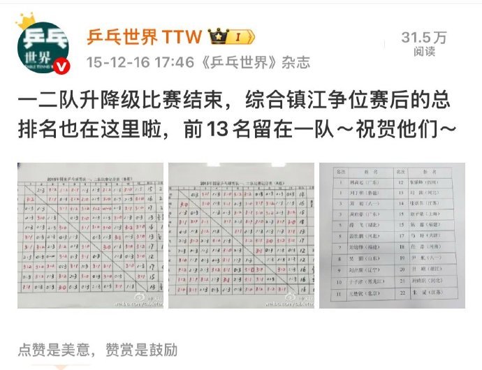 王楚钦入选国家一队10周年今天是入选国家一队10周年，2015年12月16日王楚