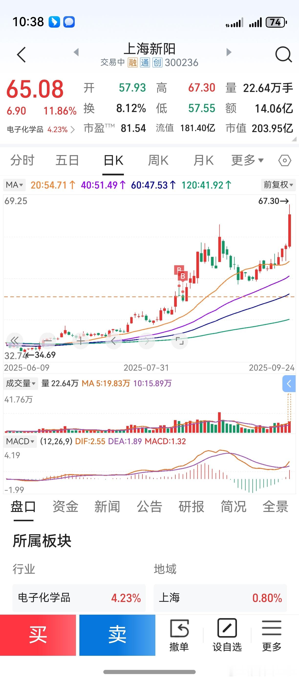 就老鸭自己的操作，作个点评。上海新阳比较遗憾，8月买迟了，后面又经历了一次大调整