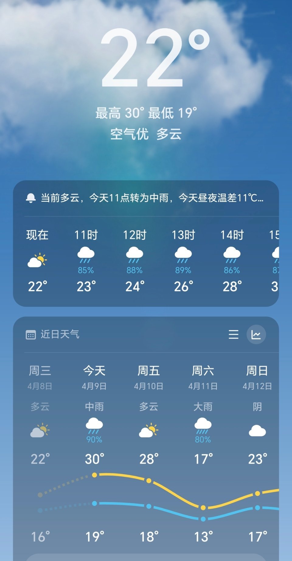 夏天到了