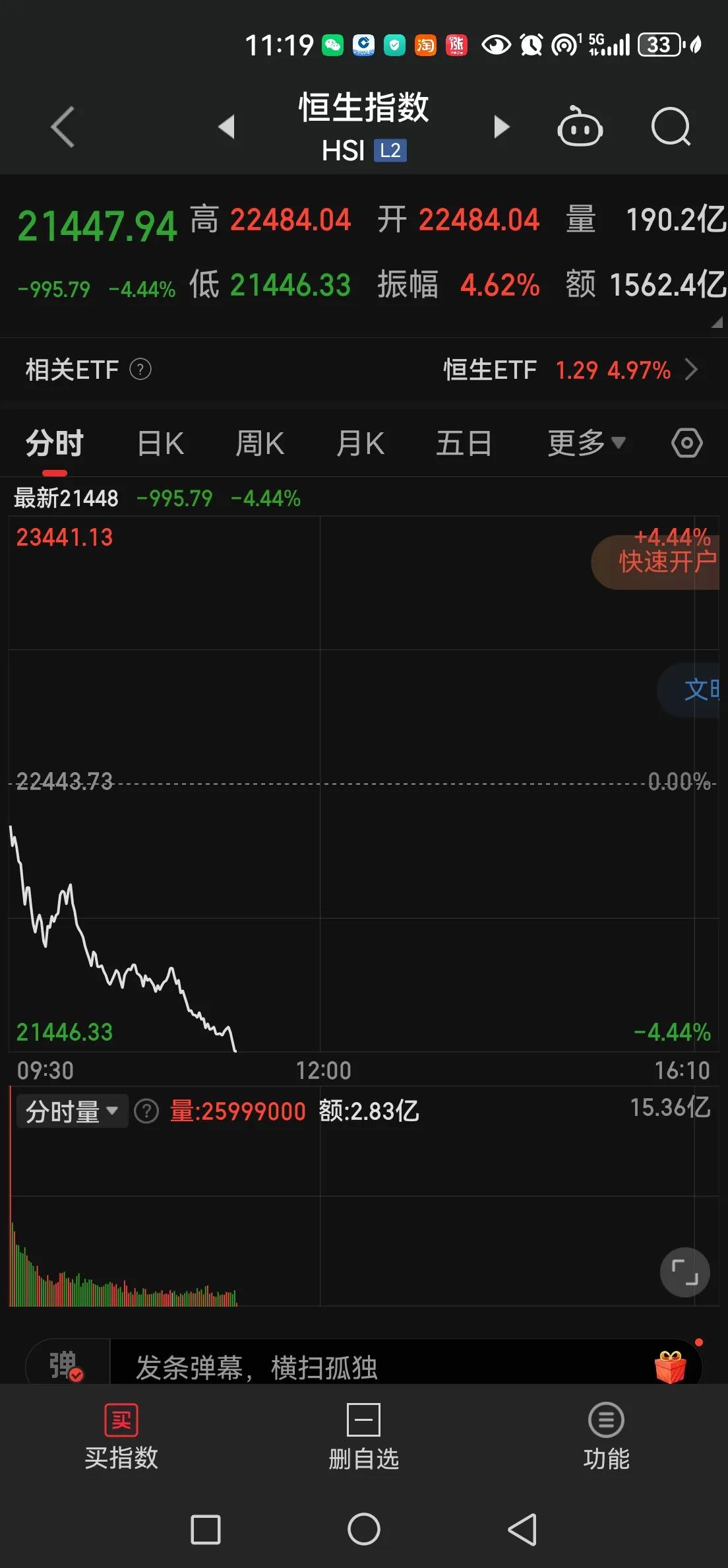 港股昨天自嗨了一把，今天就给市场泼了一盆冷水。很多股票相对昨天，基本是哪里来哪里