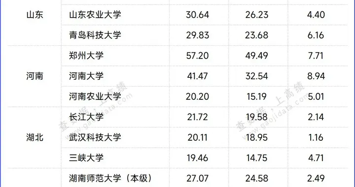 700多所高校，公布2026预算经费！