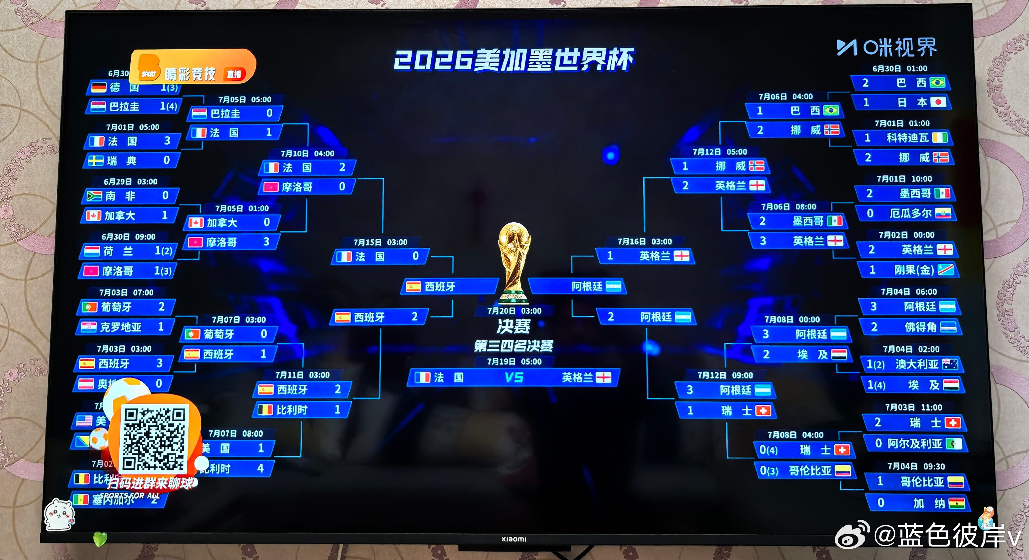 2026世界杯决赛对阵出炉终于等到这一刻！西班牙vs阿根廷，7月20日凌晨3点，