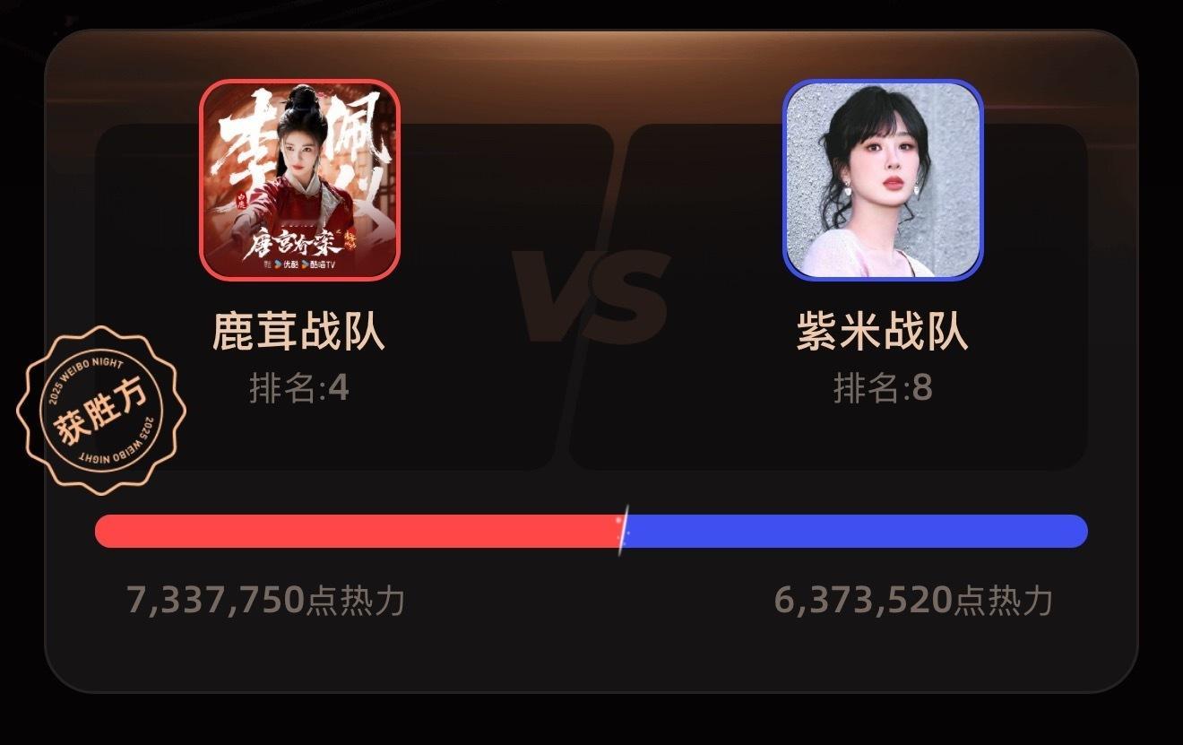 昨天睡早了，没看到热闹，只看到今早上二里地破防。输给白鹿粉丝不丢人，毕竟白鹿是真