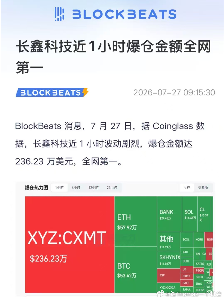 不止我们，外围也在疯狂交易长鑫预期