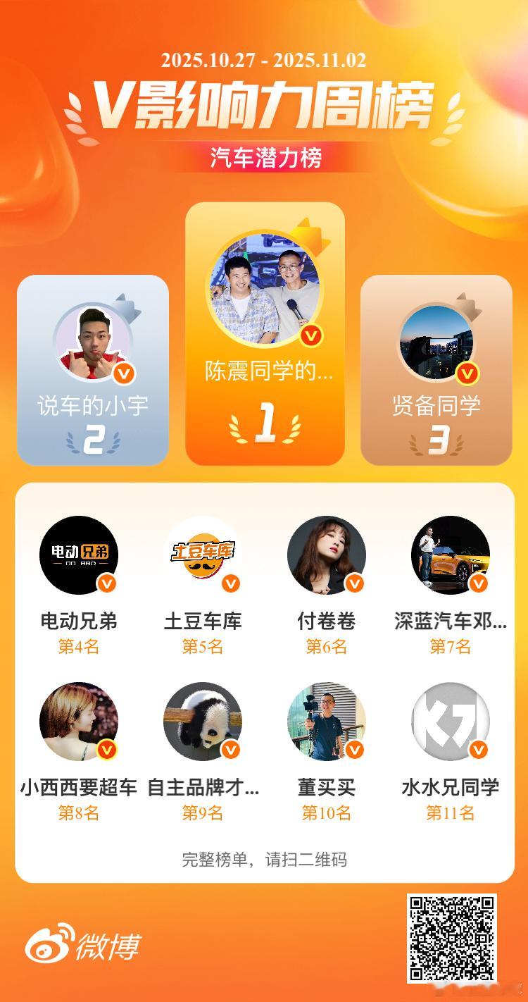 拿下第五名 潜力榜[捂嘴哭] ​​​