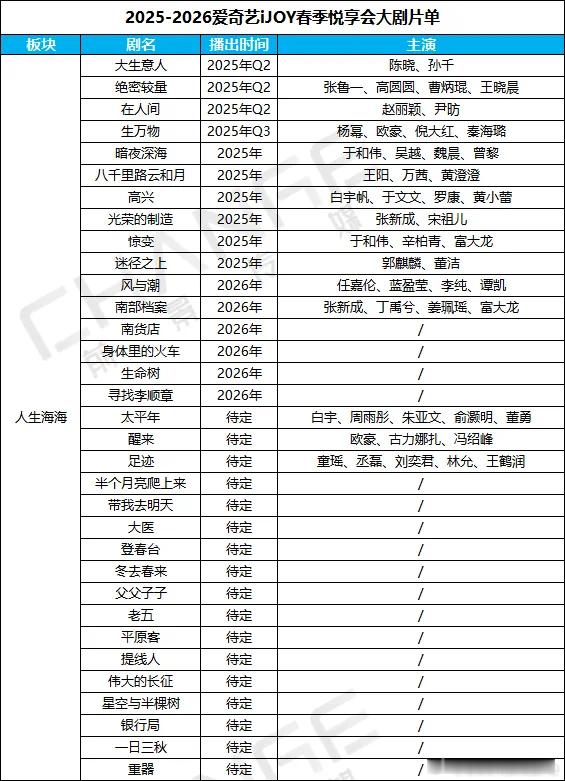 爱奇艺2025招商大会项目剧集方向划分：人生海海、迷雾剧场、传奇幻想、生活光芒、