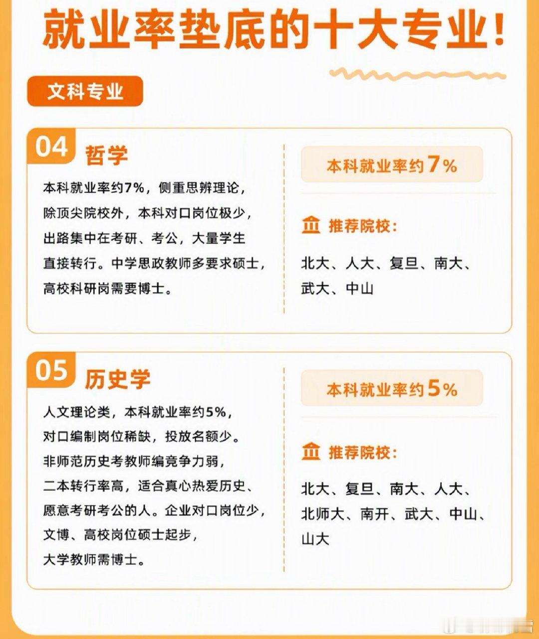 就业率比较低的十个专业！张雪峰[超话] ​​​