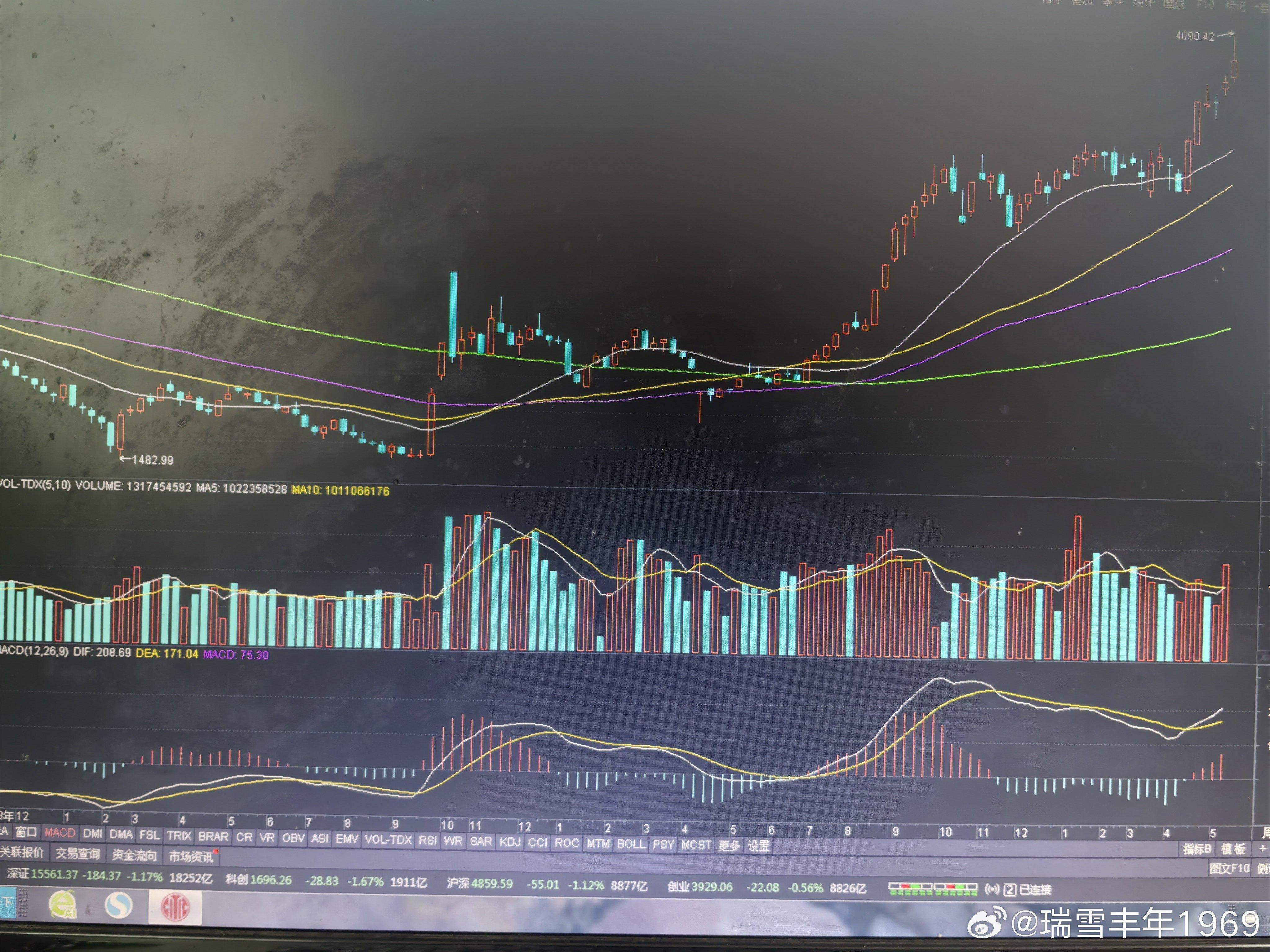 本周macd第4根红柱，老鸭减了仓。学到的东西，要运用于实践，指导实践。哪怕是错
