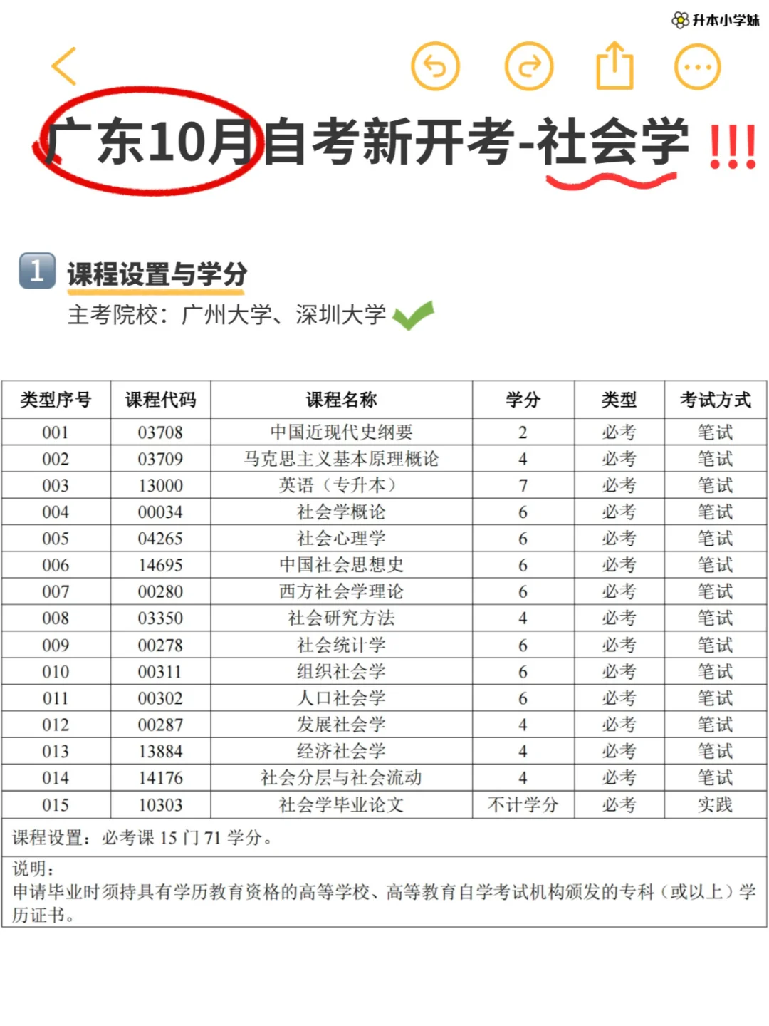 广东10月自考新开专业-社会学