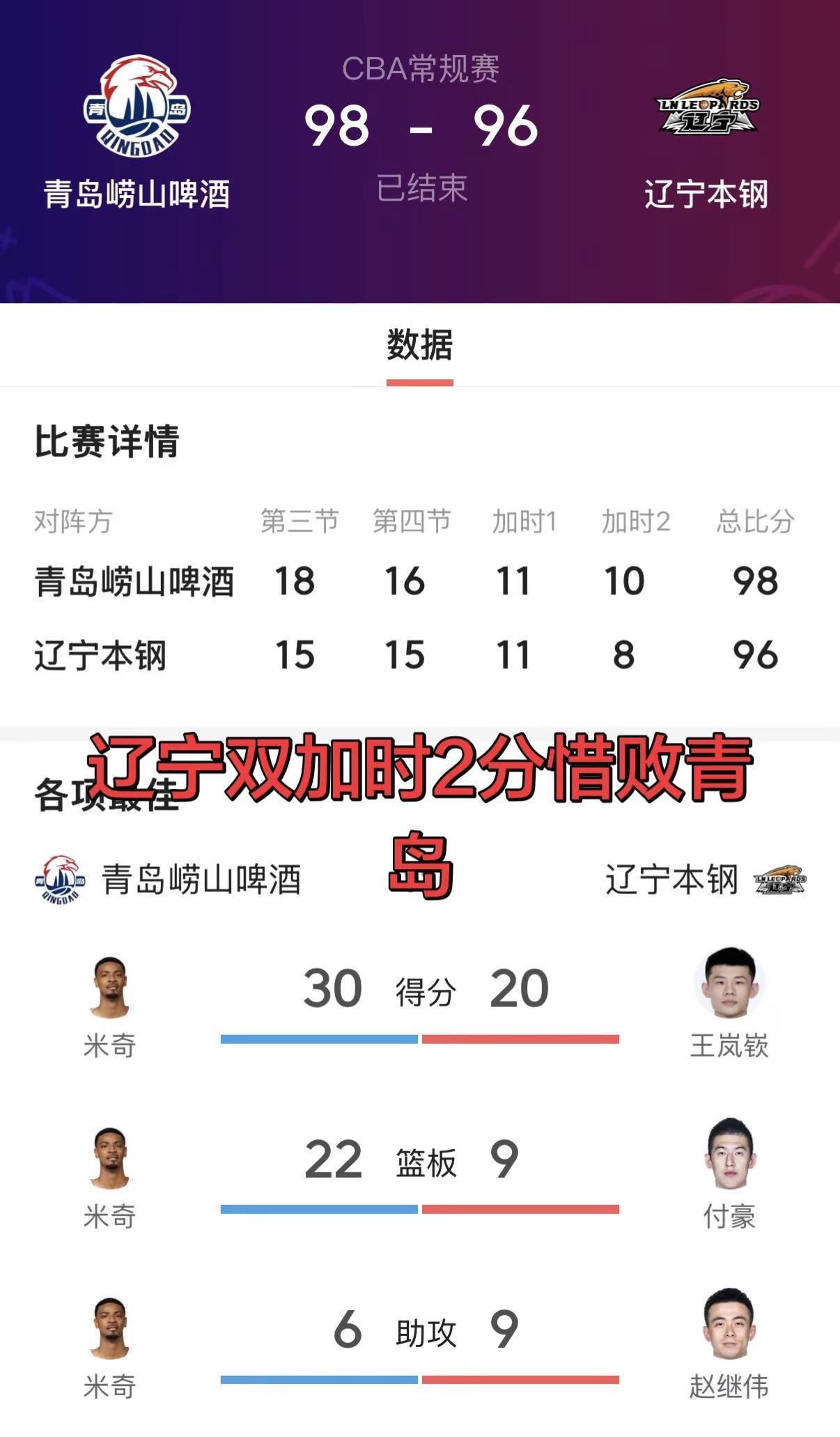 拼到加时，拼到最后，只差两分。看得揪心，也看得热血。每一次反扑、每一次续命、每一