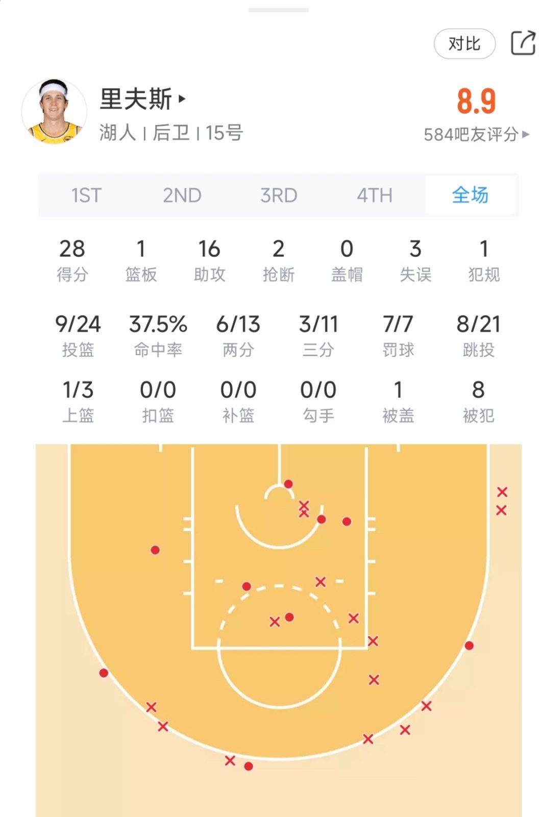 下份合同该怎么续约？新赛季篮不住nba常规赛 ​​​