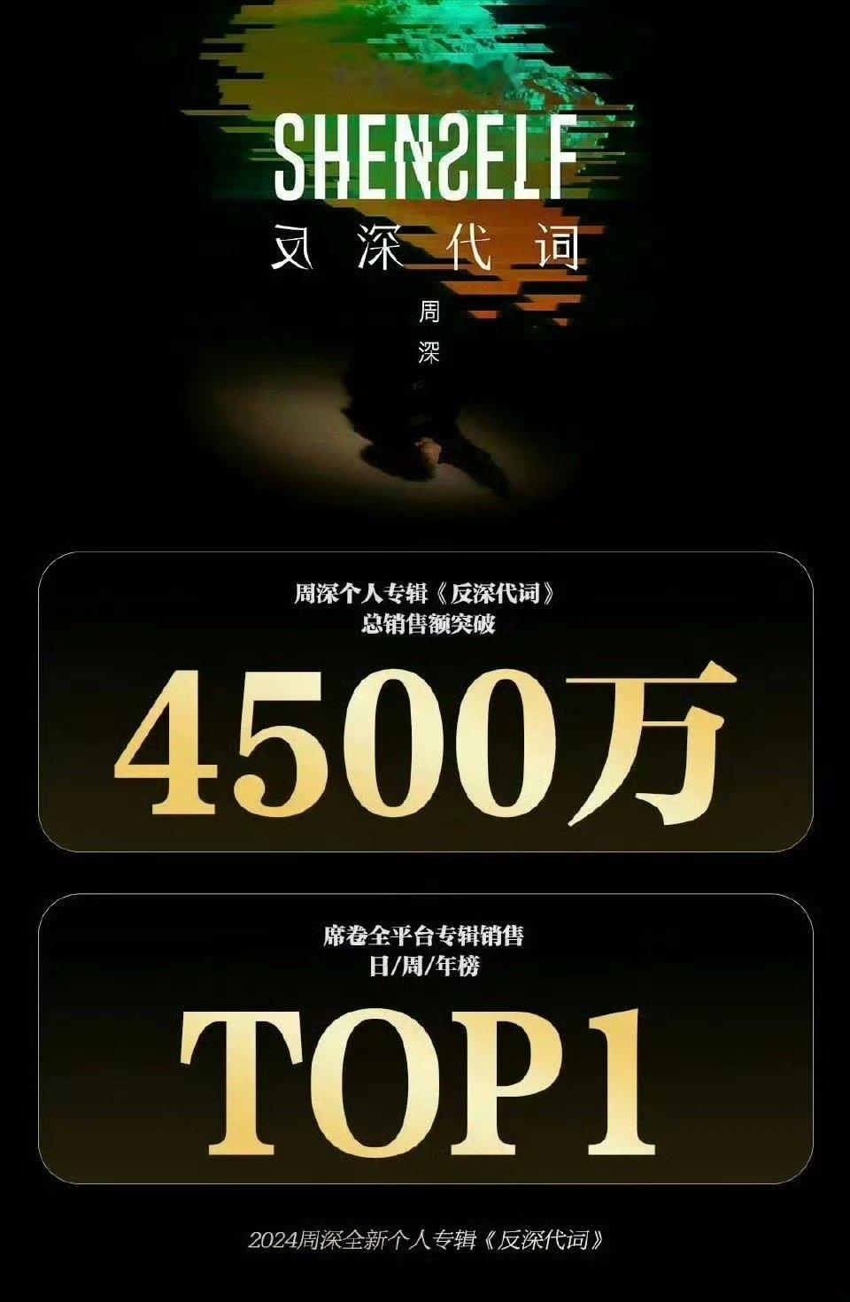 周深获年度最受欢迎专辑 恭喜深深 更期待明年的作品    