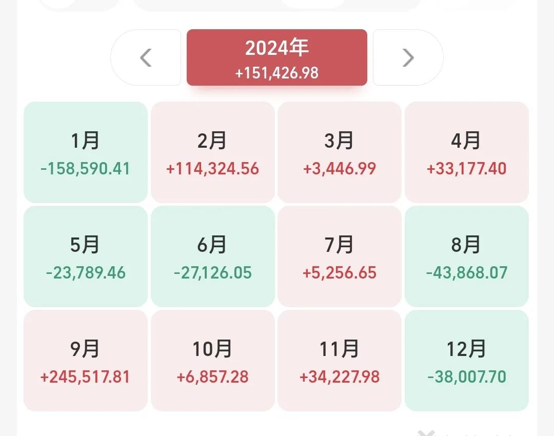 基金：2025年大概率是一个牛市
许多人见到下跌就抱怨，这样的心态是不好的，就像