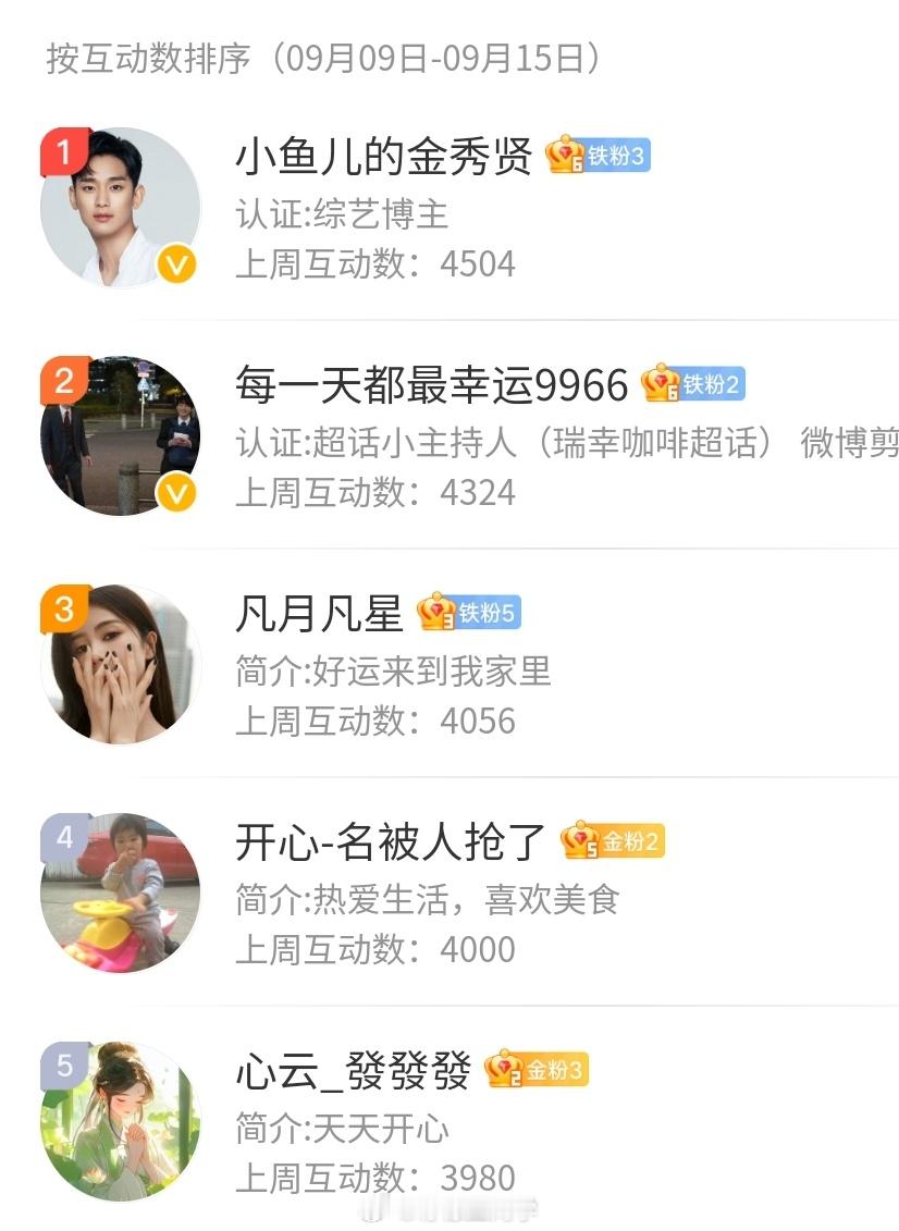 #柠檬王同学[超话]#【周互动榜公布】9.9-9.15本月互动送一台「Redmi