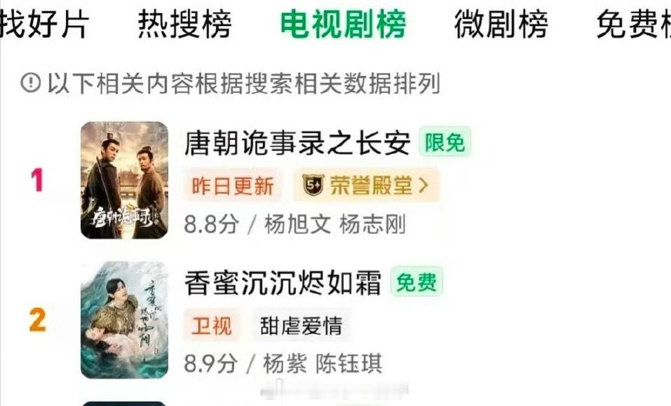 杨紫的香蜜，爱奇艺电视剧榜第2，热搜榜第3杨紫这个号召力太绝了