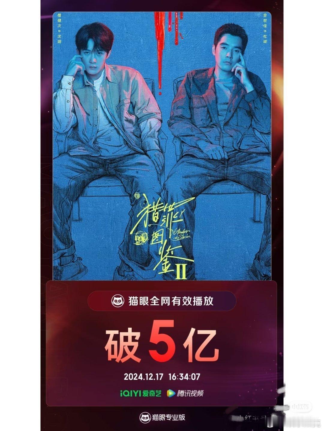 檀健次主演的《猎罪图鉴 2》全网有效播放量已成功突破 5 亿，真的太厉害了！20